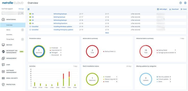 Metrofile Cloud Backup