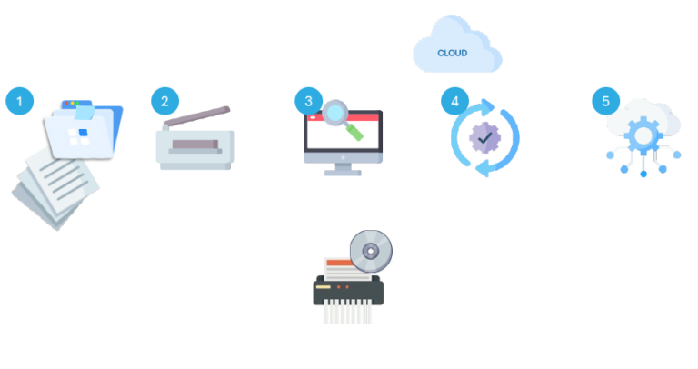 Secure Document Storage and Scanning I Metrofile